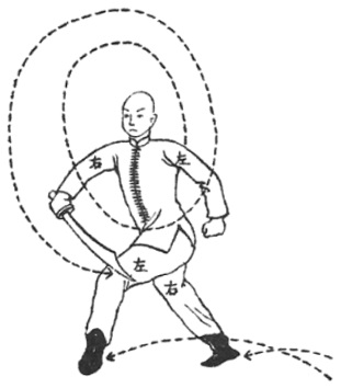 Posture 2 — Trancher du sabre, poule agacée (dessin original de 1932)