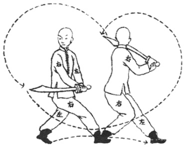 Posture 11 — Tordre le sabre, relevé inverse (dessin original de 1932)