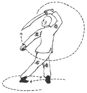 Posture 15 — Tirer le sabre, pas croisé (dessin original de 1932)