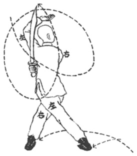 Posture 24 — Dissimuler le sabre, pas croisé (dessin original de 1932)