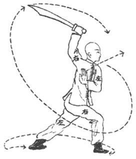 Posture 29 — Dissimuler le sabre, arc et flèche (dessin original de 1932)