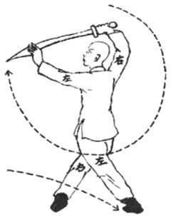Posture 30 — Pousser le sabre, regard vers la lune (dessin original de 1932)