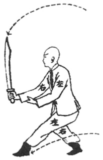 Posture 38 — Trancher du sabre, genoux serrés à cheval (dessin original de 1932)