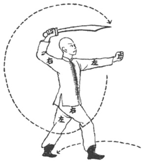 Posture 40 — Protéger le sommet, renversement (dessin original de 1932)