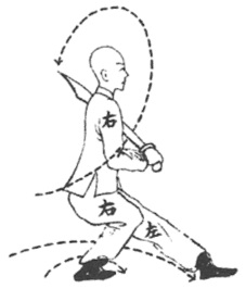 Posture 45 — Échapper aux entraves, genoux serrés à cheval (dessin original de 1932)
