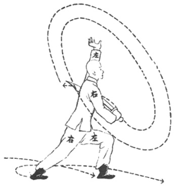 Posture 53 — Tournoyer autour de la tête, avancer de trois pas (dessin original de 1932)