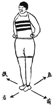 Figure de l&rsquo;édition de 1938 : posture 7, 雙護腰拳, « les deux poings protègent les reins »