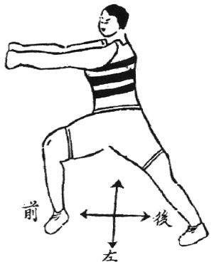 Figure de l&rsquo;édition de 1938 : posture 8, 工力端四平, « porter à plat, les quatre équilibres »