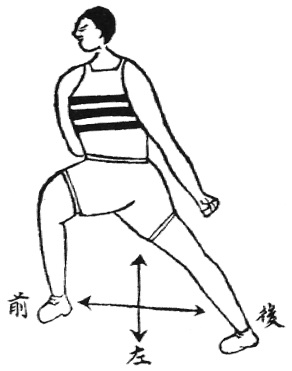 Figure de l&rsquo;édition de 1938 : posture 32, 敗勢摘茄, « feindre la défaite et cueillir l&rsquo;aubergine »