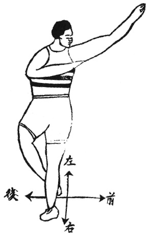 Figure de l&rsquo;édition de 1938 : posture 37, 穿掌單邊式, « la paume qui transperce, posture d&rsquo;un seul côté »