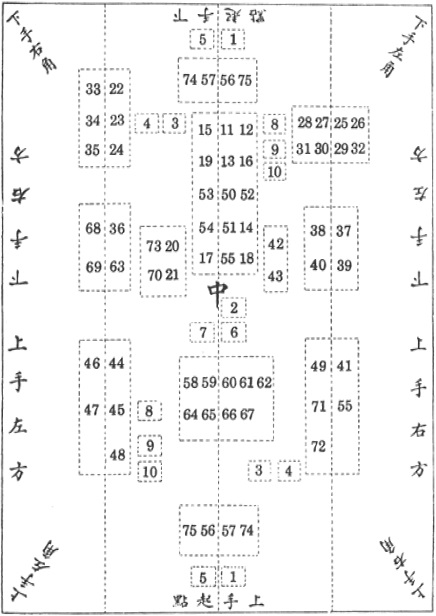Plan d’orientation (少林棍路綫方向圖) de l’édition de 1930