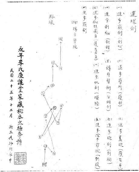 Page du manuscrit donnant la liste des mouvements de l&rsquo;épée enchaînée (連環劍) avec son tracé de pas