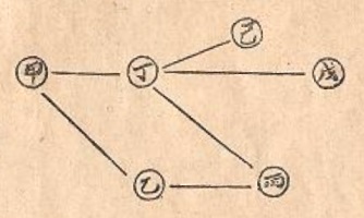 Schéma des pas du deuxième segment de la troisième section