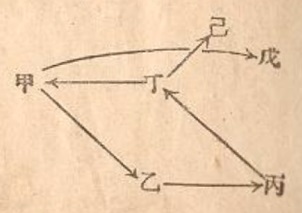 Schéma des pas du quatrième segment de la première section