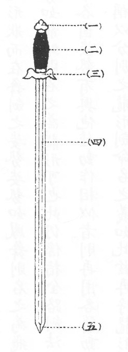 Schéma des parties de l’épée selon le manuel : (1) pommeau, (2) poignée, (3) garde, (4) lame, (5) pointe