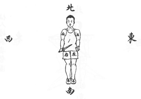 Mouvement 1 : au garde-à-vous, l’épée levée, face au sud ; les repères 南北東西 et 左右 figurent sur chaque planche