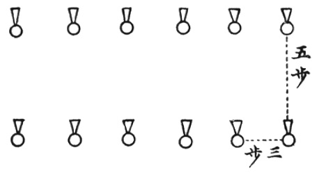 Diagramme de formation à trois pas d&rsquo;intervalle et cinq pas de distance, pour une dizaine d&rsquo;hommes