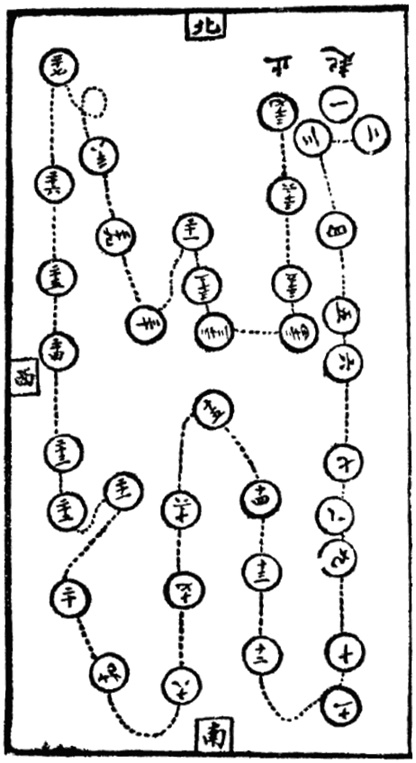Première planche du tableau d&rsquo;orientation des postures
