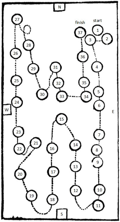 Seconde planche du tableau d&rsquo;orientation des postures