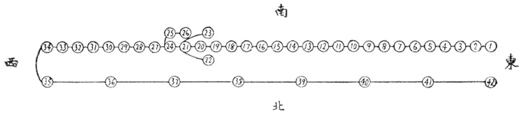 Carte des positions de l&rsquo;enchaînement des Dix-Huit Vieillards tracée par Huang Jiqiang, planche de l&rsquo;édition de 1954