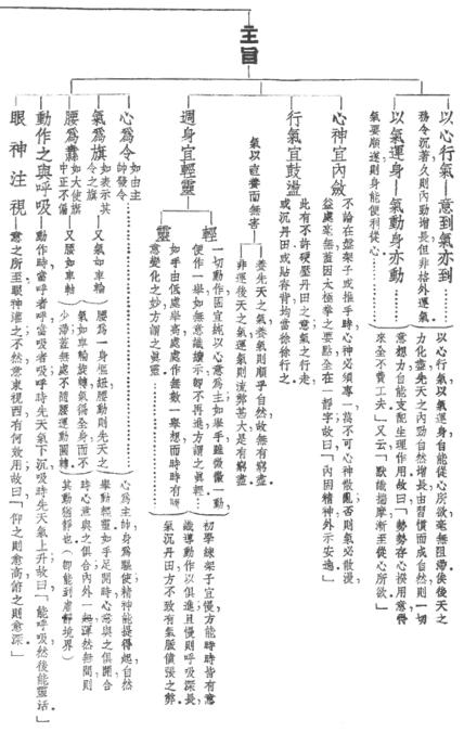 Tableau de la théorie, section des principes directeurs (原理·主旨), texte chinois original, 1943