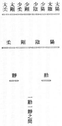 Diagramme du taiji de Zhou Lianxi