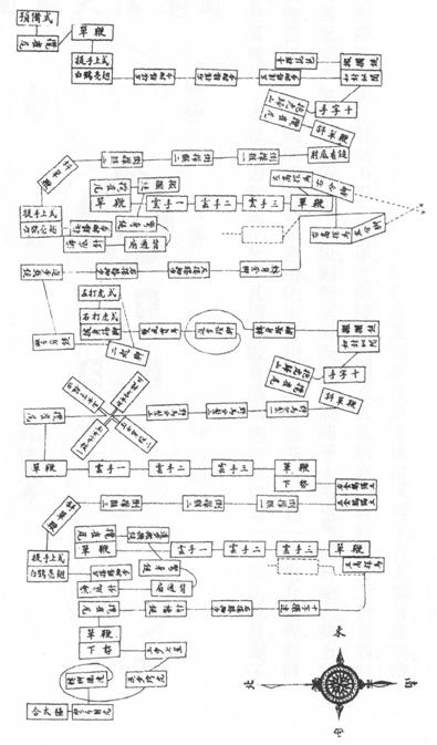 Diagramme du déploiement des mutations de Shao Kangjie