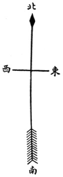 Le diagramme d’orientation (方位圖) de l’édition originale de 1936, avec le nord, le sud, l’est et l’ouest