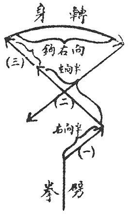 Figure 17 du livre : schéma des directions de pas