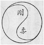 Planche 5 (schéma des deux enseignements, Shaolin et Wudang), Zhaomen quanfa paoquan tushuo, 1931