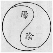 Planche 6 (schéma des rapports du yin/yang et du dur/souple), Zhaomen quanfa paoquan tushuo, 1931