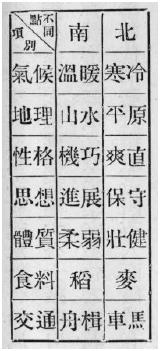Planche 8 (tableau comparé des écoles du Sud et du Nord), Zhaomen quanfa paoquan tushuo, 1931
